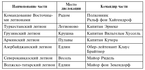 Крым в период немецкой оккупации. Национальные отношения, коллаборационизм и партизанское движение