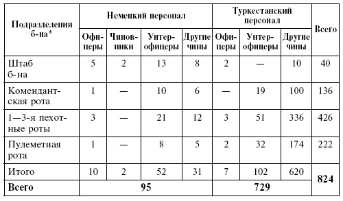 Крым в период немецкой оккупации. Национальные отношения, коллаборационизм и партизанское движение