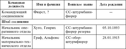 Крым в период немецкой оккупации. Национальные отношения, коллаборационизм и партизанское движение