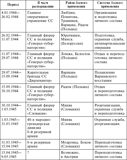 Крым в период немецкой оккупации. Национальные отношения, коллаборационизм и партизанское движение