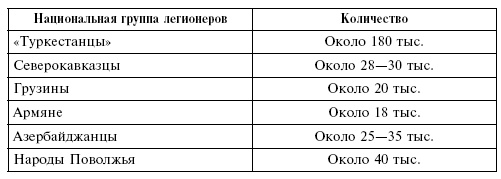 Крым в период немецкой оккупации. Национальные отношения, коллаборационизм и партизанское движение