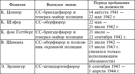 Белорусские коллаборационисты. Сотрудничество с оккупантами на территории Белоруссии. 1941-1945