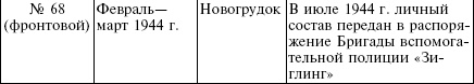 Белорусские коллаборационисты. Сотрудничество с оккупантами на территории Белоруссии. 1941-1945