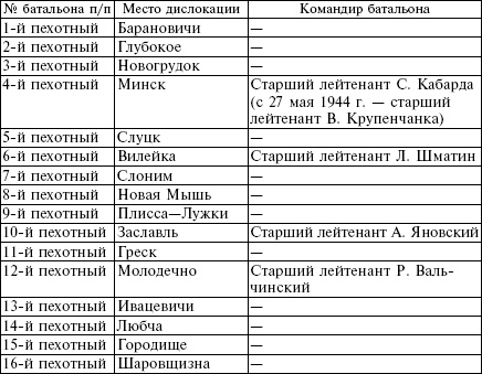 Белорусские коллаборационисты. Сотрудничество с оккупантами на территории Белоруссии. 1941-1945