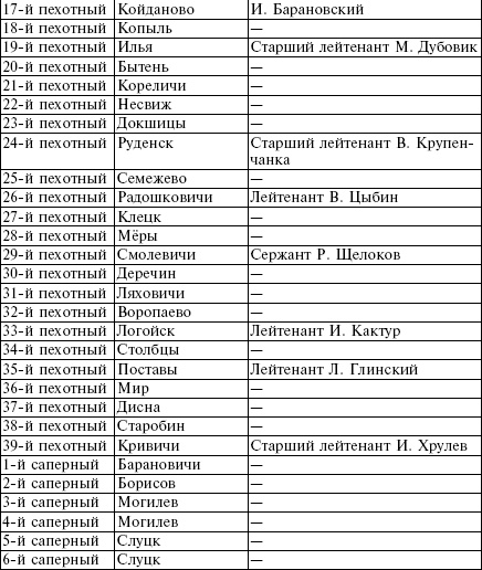 Белорусские коллаборационисты. Сотрудничество с оккупантами на территории Белоруссии. 1941-1945