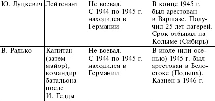 Белорусские коллаборационисты. Сотрудничество с оккупантами на территории Белоруссии. 1941-1945