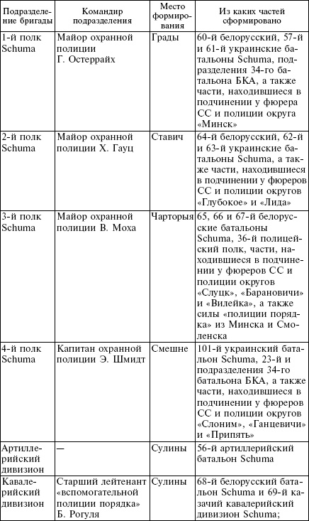 Белорусские коллаборационисты. Сотрудничество с оккупантами на территории Белоруссии. 1941-1945