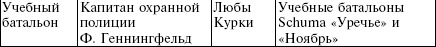 Белорусские коллаборационисты. Сотрудничество с оккупантами на территории Белоруссии. 1941-1945