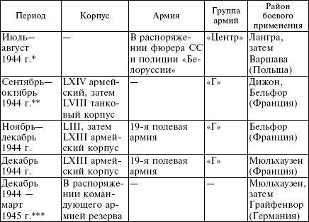 Белорусские коллаборационисты. Сотрудничество с оккупантами на территории Белоруссии. 1941-1945