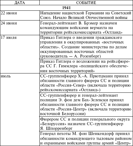 Белорусские коллаборационисты. Сотрудничество с оккупантами на территории Белоруссии. 1941-1945