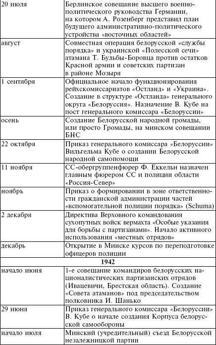 Белорусские коллаборационисты. Сотрудничество с оккупантами на территории Белоруссии. 1941-1945