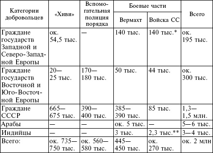 Белорусские коллаборационисты. Сотрудничество с оккупантами на территории Белоруссии. 1941-1945