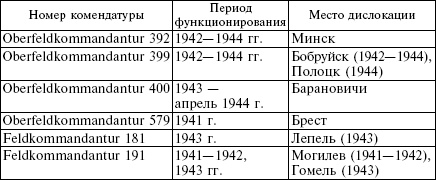 Белорусские коллаборационисты. Сотрудничество с оккупантами на территории Белоруссии. 1941-1945