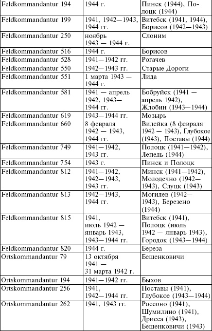 Белорусские коллаборационисты. Сотрудничество с оккупантами на территории Белоруссии. 1941-1945