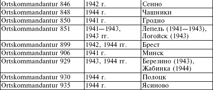 Белорусские коллаборационисты. Сотрудничество с оккупантами на территории Белоруссии. 1941-1945