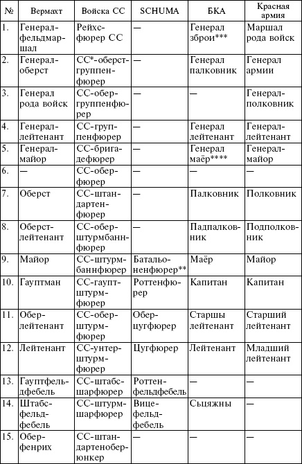 Белорусские коллаборационисты. Сотрудничество с оккупантами на территории Белоруссии. 1941-1945