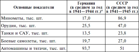 Курская битва. Оборона. Планирование и подготовка операции "Цитадель". 1943