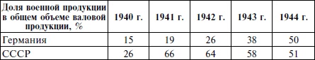 Курская битва. Оборона. Планирование и подготовка операции "Цитадель". 1943