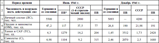 Курская битва. Оборона. Планирование и подготовка операции "Цитадель". 1943