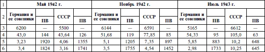Курская битва. Оборона. Планирование и подготовка операции "Цитадель". 1943