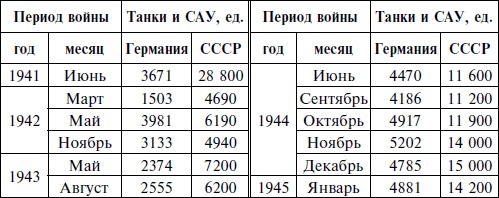 Курская битва. Оборона. Планирование и подготовка операции "Цитадель". 1943