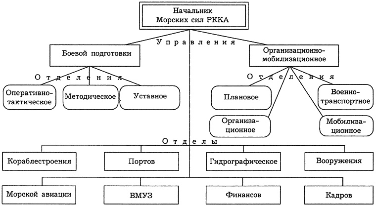 РКВМФ перед грозным испытанием