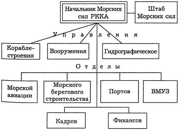 РКВМФ перед грозным испытанием