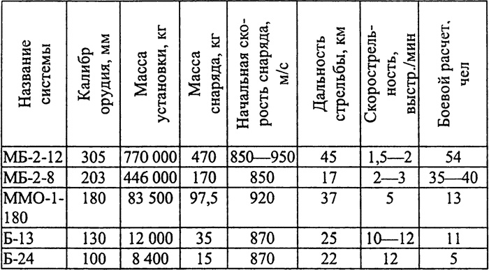 РКВМФ перед грозным испытанием