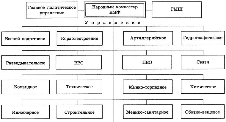 РКВМФ перед грозным испытанием