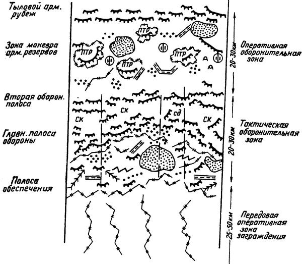 Непростительный 1941. "Чистое поражение" Красной Армии