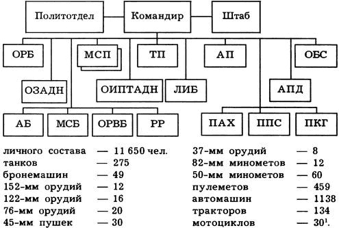 Киевский особый...