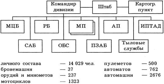 Киевский особый...