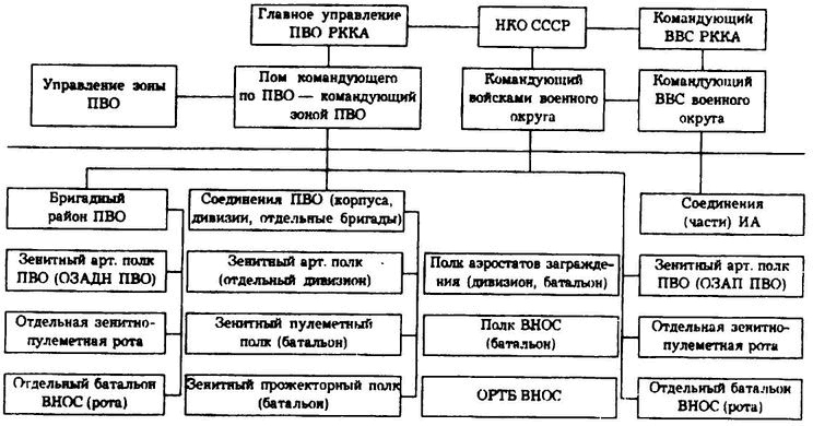 1941. Пропущенный удар. Почему Красную Армию застали врасплох?