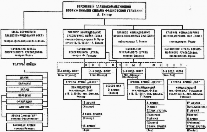 1941. Пропущенный удар. Почему Красную Армию застали врасплох?