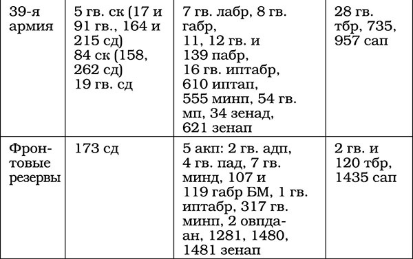 Триумф операции "Багратион". Главный Сталинский удар