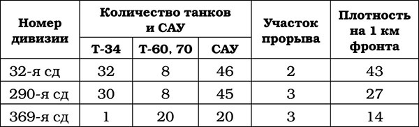 Триумф операции "Багратион". Главный Сталинский удар