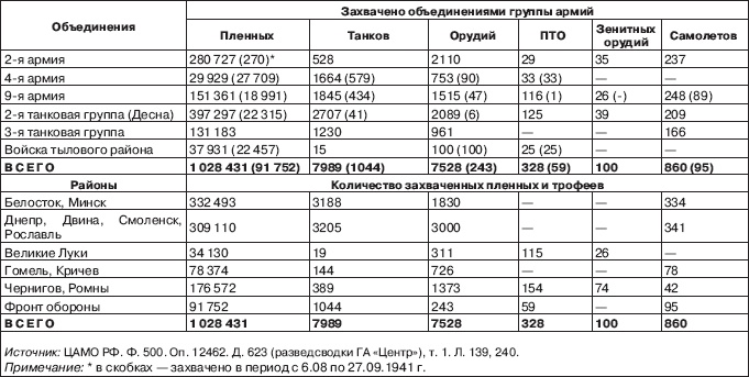 Вяземская катастрофа 41-го года