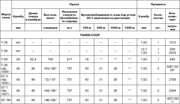 Вяземская катастрофа 41-го года