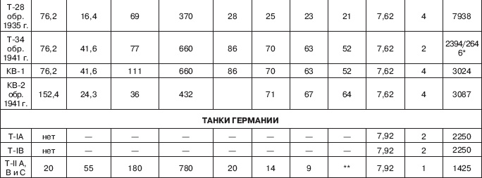 Вяземская катастрофа 41-го года