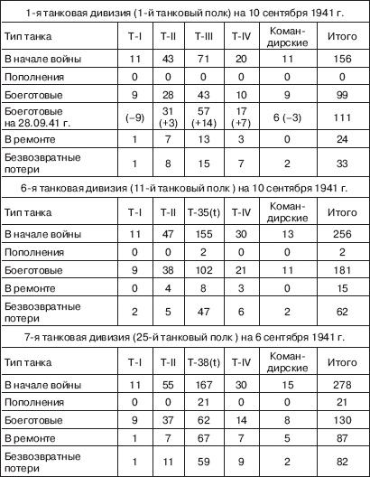 Вяземская катастрофа 41-го года