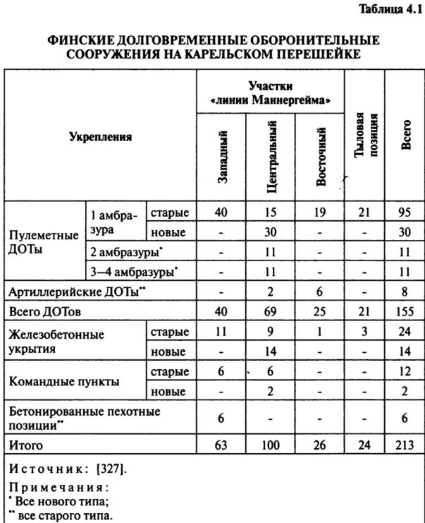 Июнь. 1941 год. Запрограммированное поражение