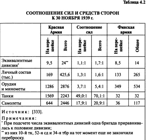 Июнь. 1941 год. Запрограммированное поражение