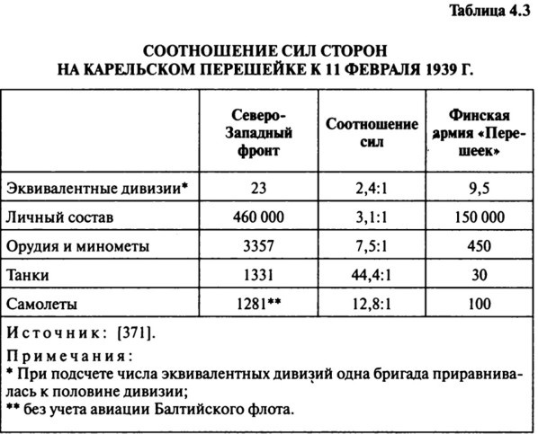 Июнь. 1941 год. Запрограммированное поражение