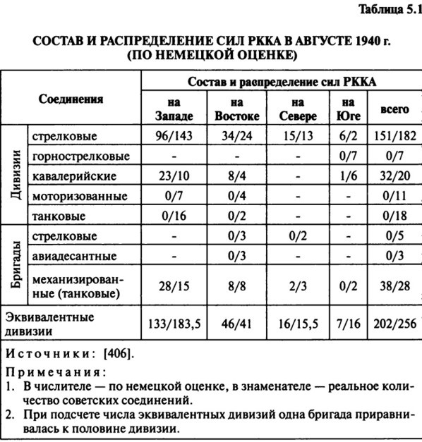 Июнь. 1941 год. Запрограммированное поражение