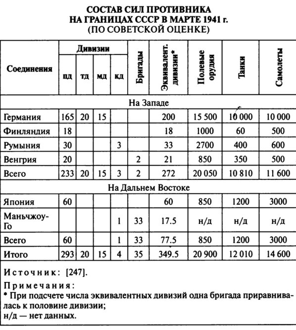 Июнь. 1941 год. Запрограммированное поражение