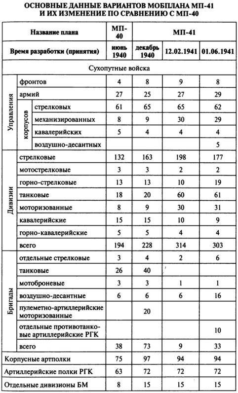 Июнь. 1941 год. Запрограммированное поражение