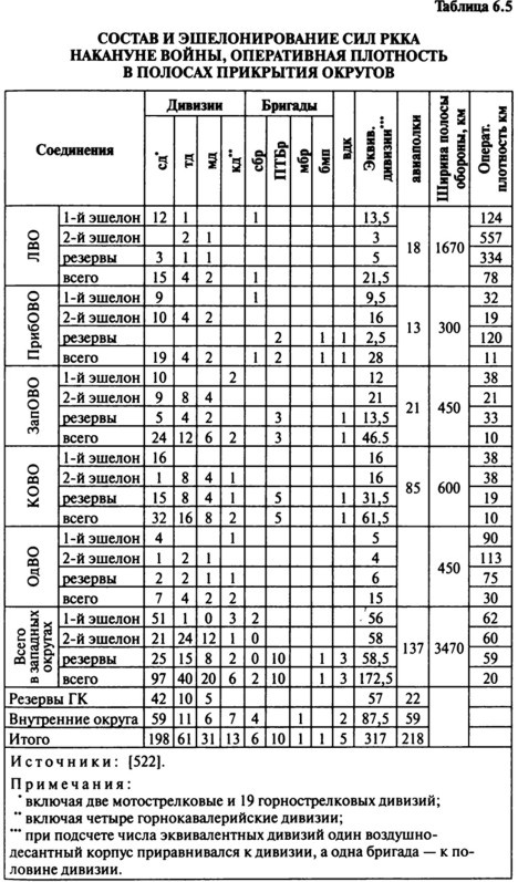 Июнь. 1941 год. Запрограммированное поражение