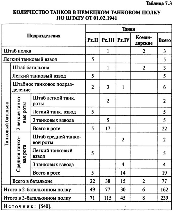 Июнь. 1941 год. Запрограммированное поражение