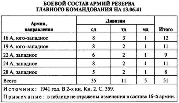 Июнь. 1941 год. Запрограммированное поражение