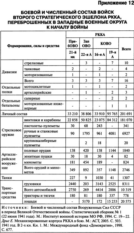 Июнь. 1941 год. Запрограммированное поражение